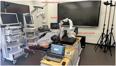 A non-contact interactive system for multimodal surgical robots based on LeapMotion and visual tags
